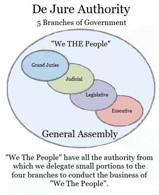 5 branches of gov. final.jpg
